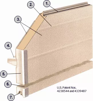 Wayne-Dalton - Patented Door Construction Design